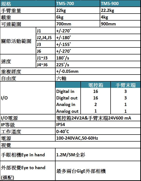 麗晨企業廠有限公司